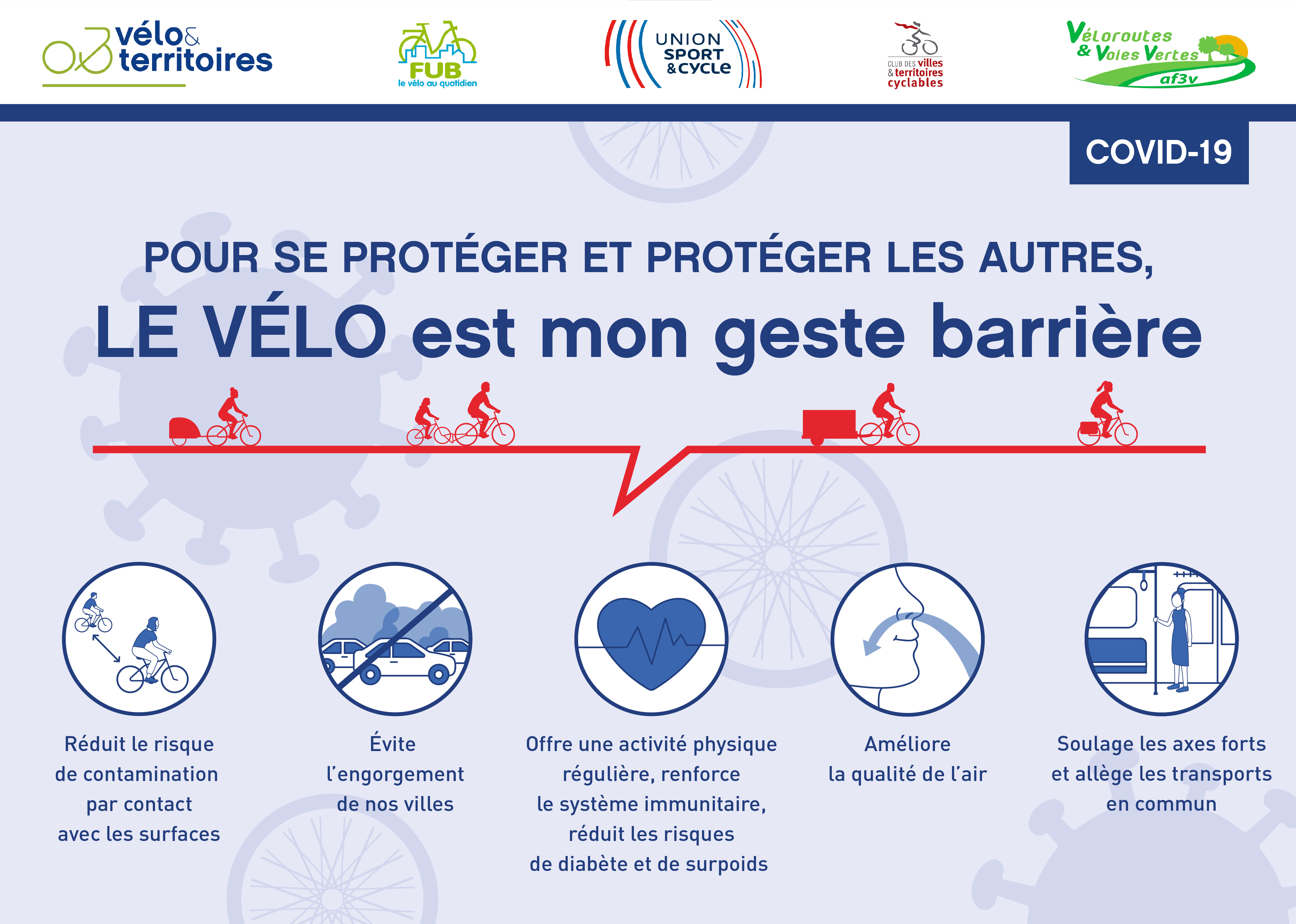 Infographie vélo geste barrière